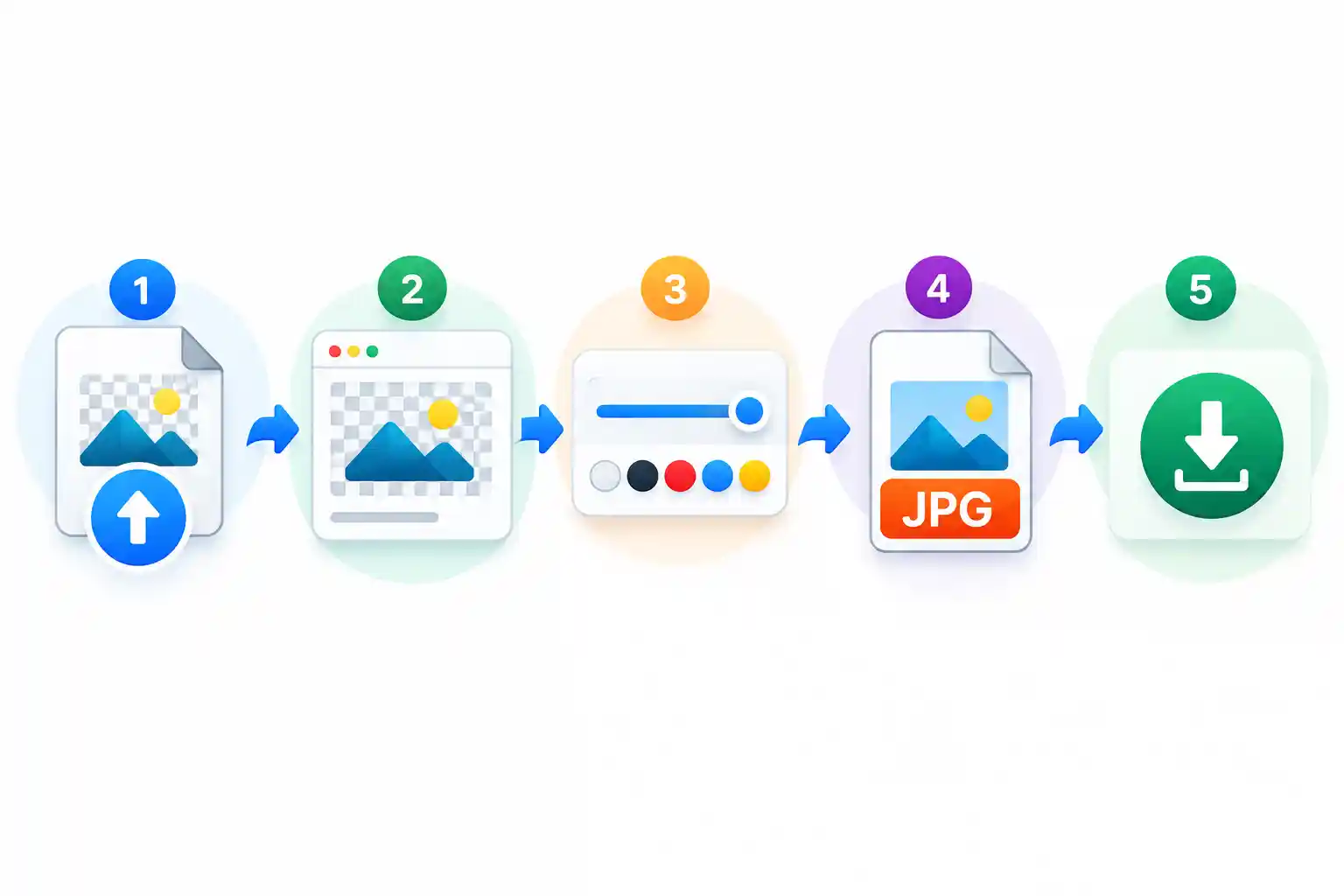 PNG to JPG Converter, PNG to JPG