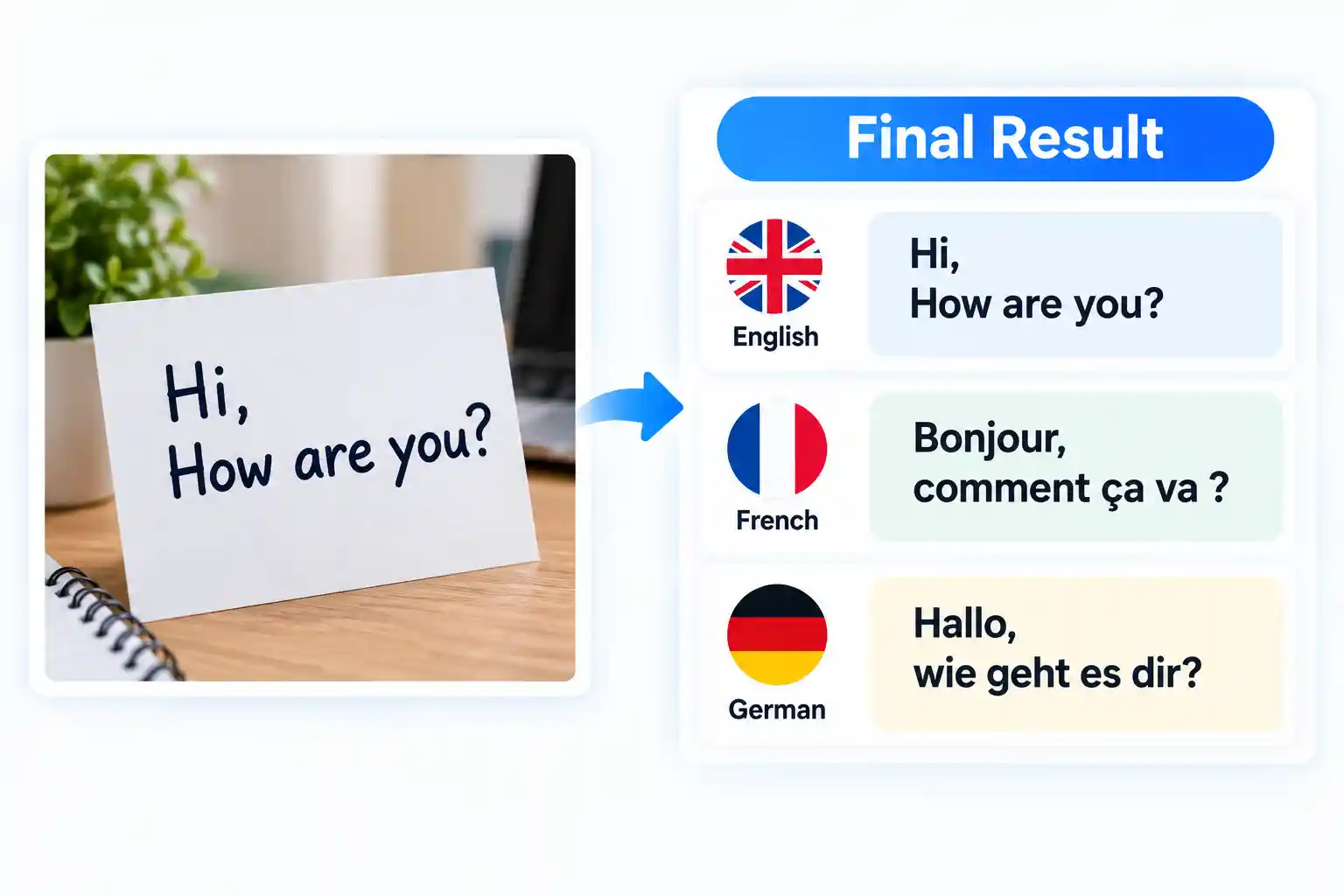 Free online Image Translator for translating text from images