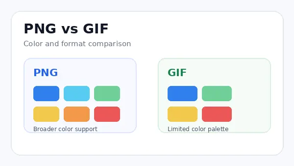 PNG and GIF image quality and color comparison, PNG to GIF