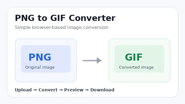 PNG to GIF Converter showing PNG to GIF image conversion